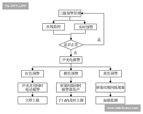 压力传感器嵌入跑道与场地，设施安全状态实现实时监控预警
